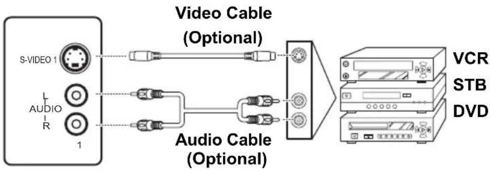 HANNSPREE ST329 - Connecting a VCR/ Set-top box/ DVD Player Using Video Inputs - 2
