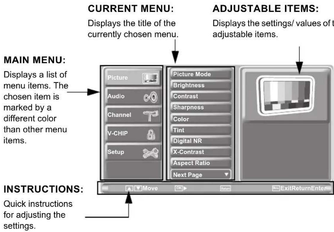 CURRENT MENU: Displays the title of the currently chosen menu. ADJUSTABLE ITEMS: Displays the settings/ values of t adjustable items. MAIN MENU: Displays a list of menu items. The chosen item is marked by a different color than other menu items. Picture Audio Channel V-CHIP Setup Picture Mode Brightness Contrast Sharpness Color Tint Digital NR X-Contrast Aspect Ratio Next Page INSTRUCTIONS: Quick instructions for adjusting the settings.