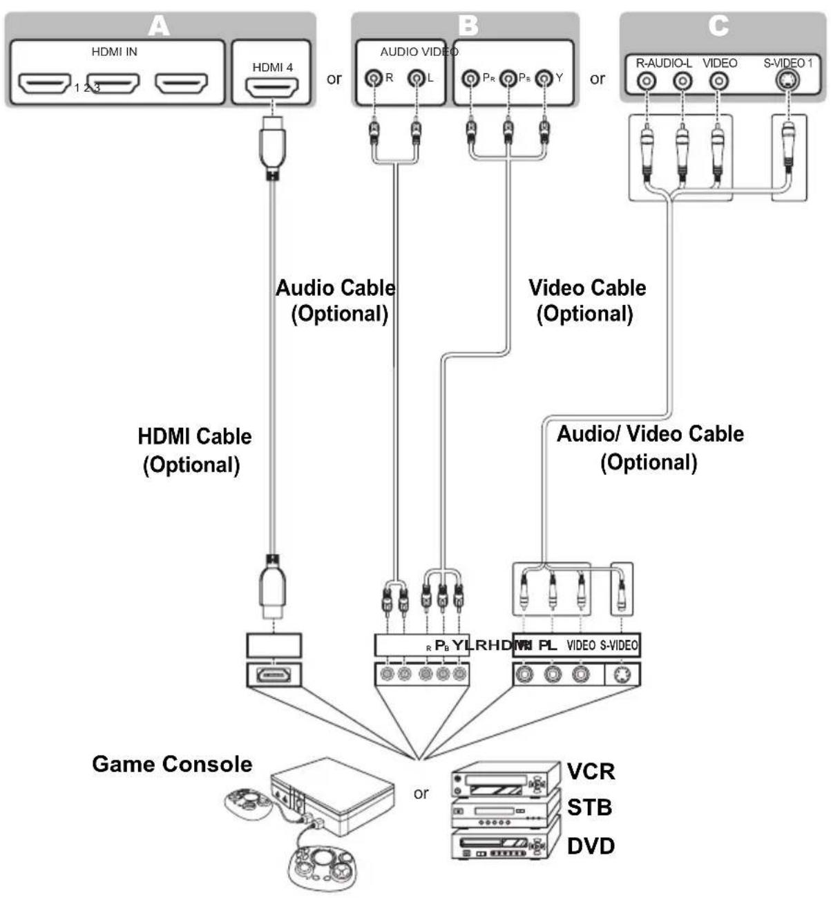 HANNSPREE ST329 - Connecting to AV Devices - 1