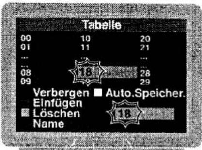 Hand pointing at four labeled buttons with plus and minus signs, likely indicating a logic or function interface.
