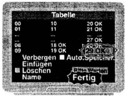 Tabelle 00 10 20 OK 01 11 21 OK ... ... ... ... ... ... 27 OK 08 18 OK 09 19 OK Verbergen ■ Auto-Spefemer. Einfügen Löschen Name Fertig
