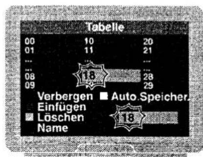 Tabelle 00 10 20 01 11 21 ... ... 08 18 28 09 29 Verbergen ■ Auto Speicher. Einfügen ■ Löschen Name 13