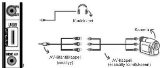 Kuulokkeet AV-litäntäkaapeli (sisältyy) AV-kaapeli (ei sisälly toimitukseen) Kamera