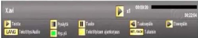 Xavi Taste LANG TeelitysAudio Pysytä Hypäia Tranks Teelitysisen ajankurjaus Trakcepäin RET/ACK Tekaisin 00:09:26 00:22:04 Elsenpäin