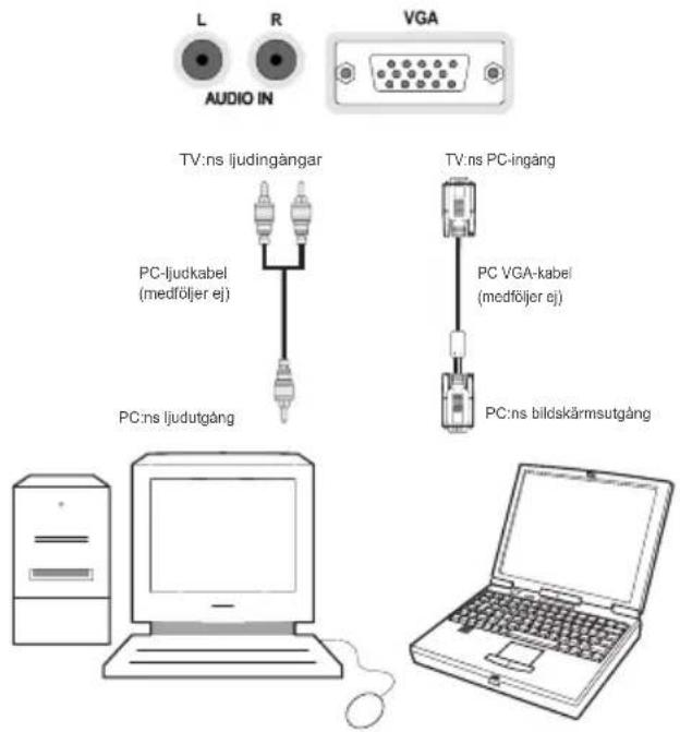 L R VGA AUDIO IN TV:ns ljudingångar PC-ljudkabel (medföljer ej) PC:ns ljudutgång TV:ns PC-ingång PC VGA-kabel (medföljer ej) PC:ns bildskärmsutgång