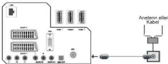 USB I/O I/O 1 I/O 2 I/O 3 Anetenn eller Kabel
