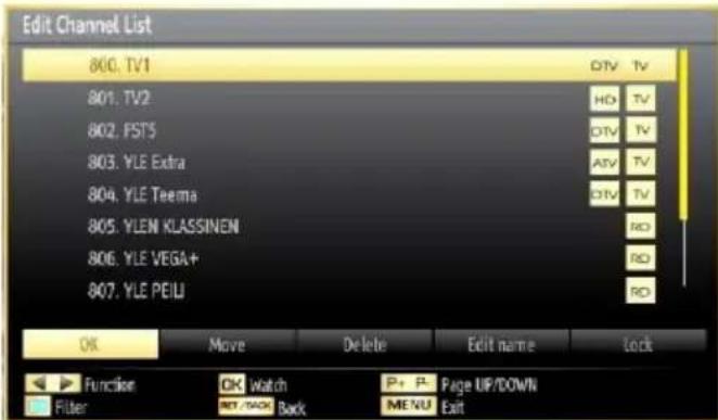 Edit Channel List 800. TV1 801. TV2 802. FST5 803. YLE Extra 804. YLE Teema 805. YLEN KCLASSINEN 806. YLE VEGA+ 807. YLE PEILJ DTV TV HD TV DTV TV ATV TV DTV TV RD RD RD OK Move Delete Edit name Lock Function OK watch P+ P+ Page UP/DOWN Filter 97.5426 Back MENU Exit