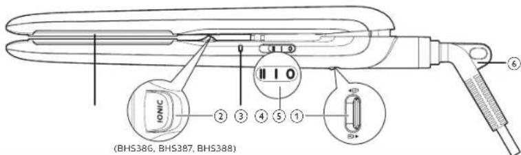 IONIC ② ③ ④ ⑤ ① ⑥ ① I O ① ② BHS386, BHS387, BHS388