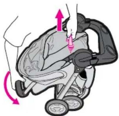 GRACO FastAction Fold - WARNING - 3