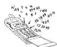 ERICSSON GF768 - Storing Numbers in Phone's Memory - 1