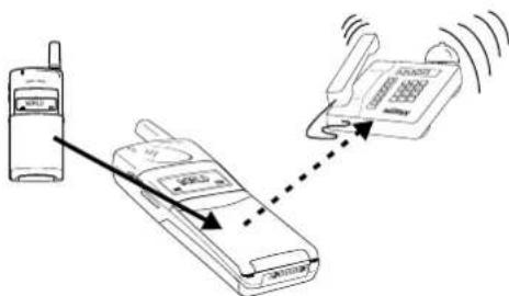 ERICSSON GF768 - Diverting Calls - 1