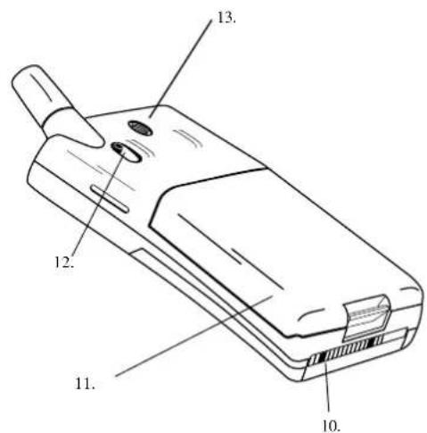 ERICSSON GF768 - Learning about Your Phone - 2