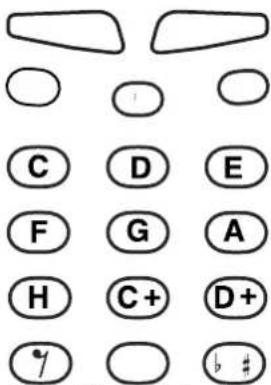 ERICSSON GF768 - Making Twinkle, Twinkle Little Star - 2