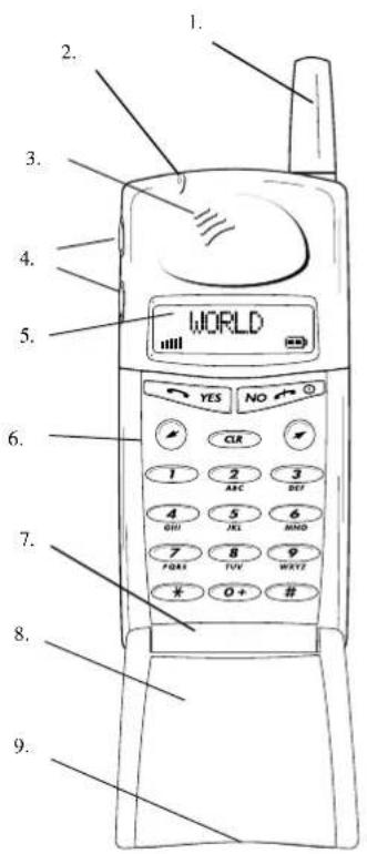 ERICSSON GF768 - Learning about Your Phone - 1