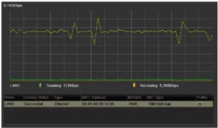 | Metric | Value | | ---------------- | --------- | | Loading Status | 121Kbps | | MAC Address | Not labeled | | MTU(D) | Not labeled | | NIC Type | Not labeled | | Traffic | Not labeled | | LAN1 | Successful | | Ethernet | 00:40:48:99:14:89 | | 1500 | 1500 | | 10M Half-dup | Not labeled |