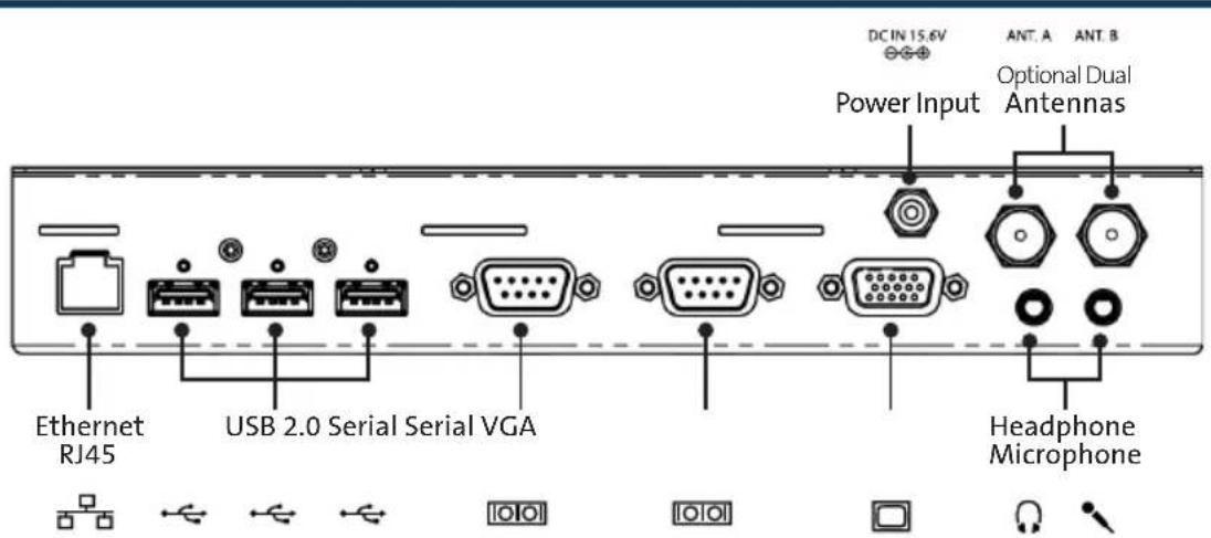 DC IN 15.6V Power Input ANT. A ANT. B Optional Dual Antennas Ethernet RJ45 USB 2.0 Serial Serial VGA Headphone Microphone