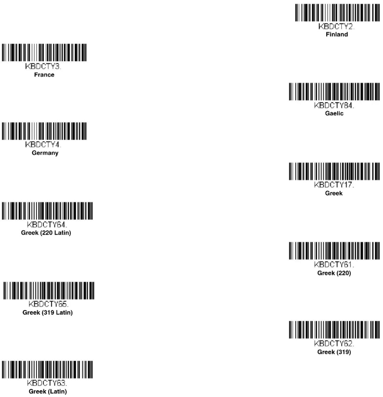 HONEYWELL 7980G-2USBC-0 - Keyboard Countries - 15
