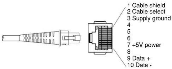 1 Cable shield 2 Cable select 3 Supply ground 4 5 6 7 +5V power 8 9 Data + 10 Data -