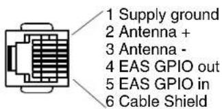 1 Supply ground 2 Antenna + 3 Antenna - 4 EAS GPIO out 5 EAS GPIO in 6 Cable Shield