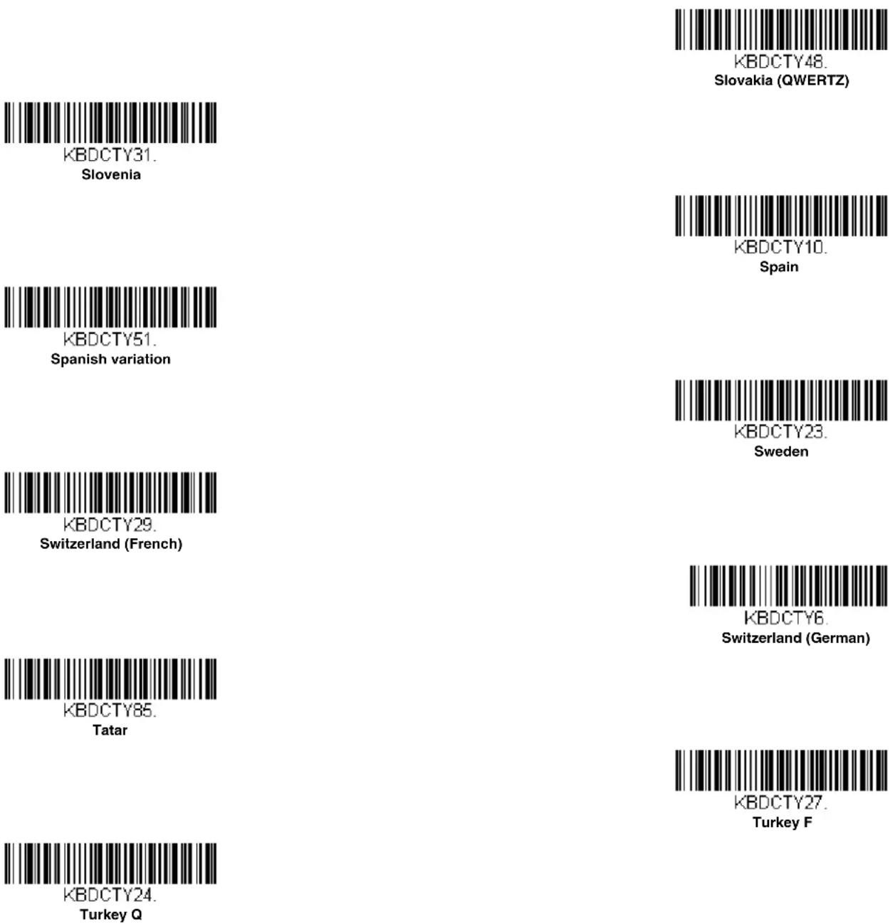 HONEYWELL 7980G-2USBC-0 - Keyboard Countries - 51