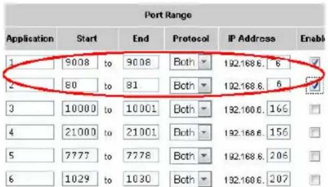 Port Range Application Start End Protocol IP Address Enable 1 9008_to 9008 Both 192.168.6. 6 2 80_to 81 Both 192.168.6. 6 3 10000_to 10001 Both 192.168.6. 166 4 21000_to 21001 Both 192.168.6. 156 5 7777_to 7778 Both 192.168.6. 206 6 1029_to 1030 Both 192.168.6. 207