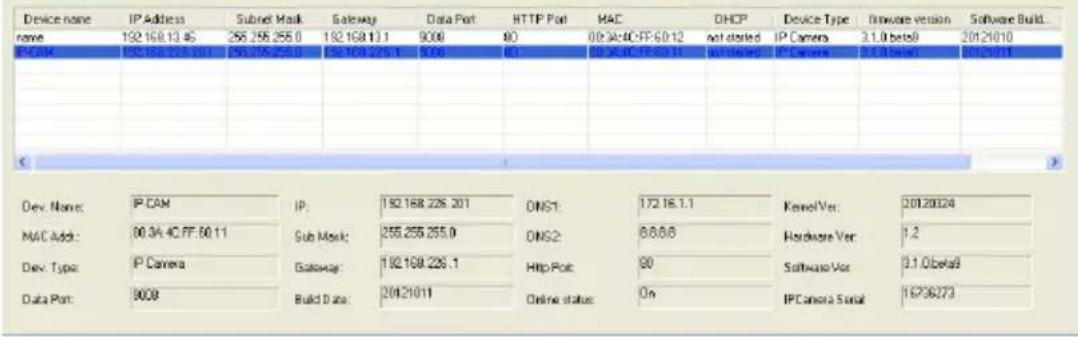 Device name: IP Address Subnet Mask Gateway Data Port HTTP Port MAC DHCP Device Type: firmware version Software Build. name 192.168.13.45 255.255.255.0 192.168.13.1 9000 80 00.3A/4C/FF-60.12 not closed IP Camera 3.1.0 beta9 2012/010 IP CAM 192.168.225.201 255.255.255.0 192.168.225.1 9000 80 00.3A/4C/FF-60.12 not closed IP Camera 3.1.0 beta9 2012/011 Dev. None: IP CAM IP: 192.168.225.201 DNS1: 172.16.1.1 KernelVer: 2012/0124 MAC Add: 00.3A/4C/FF-60.11 Sub Mask: 255.255.255.0 DNS2: 8/6/68 Hardware Ver: 1.2 Dev. Type: IP Camera Gateway: 192.168.225.1 Http Port 90 Software Ver: 3.1.0beta9 Data Port: 9008 Build Data: 2012/011 Online status On IPCamera Serial 16736273