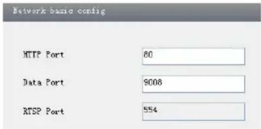 Network basic config HTTP Port 80 Data Port 9008 RTSP Port 554