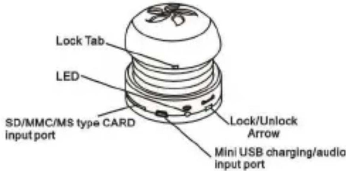 Lock Tab LED SD/MMC/MS type CARD input port Lock/Unlock Arrow Mini USB charging/audio input port