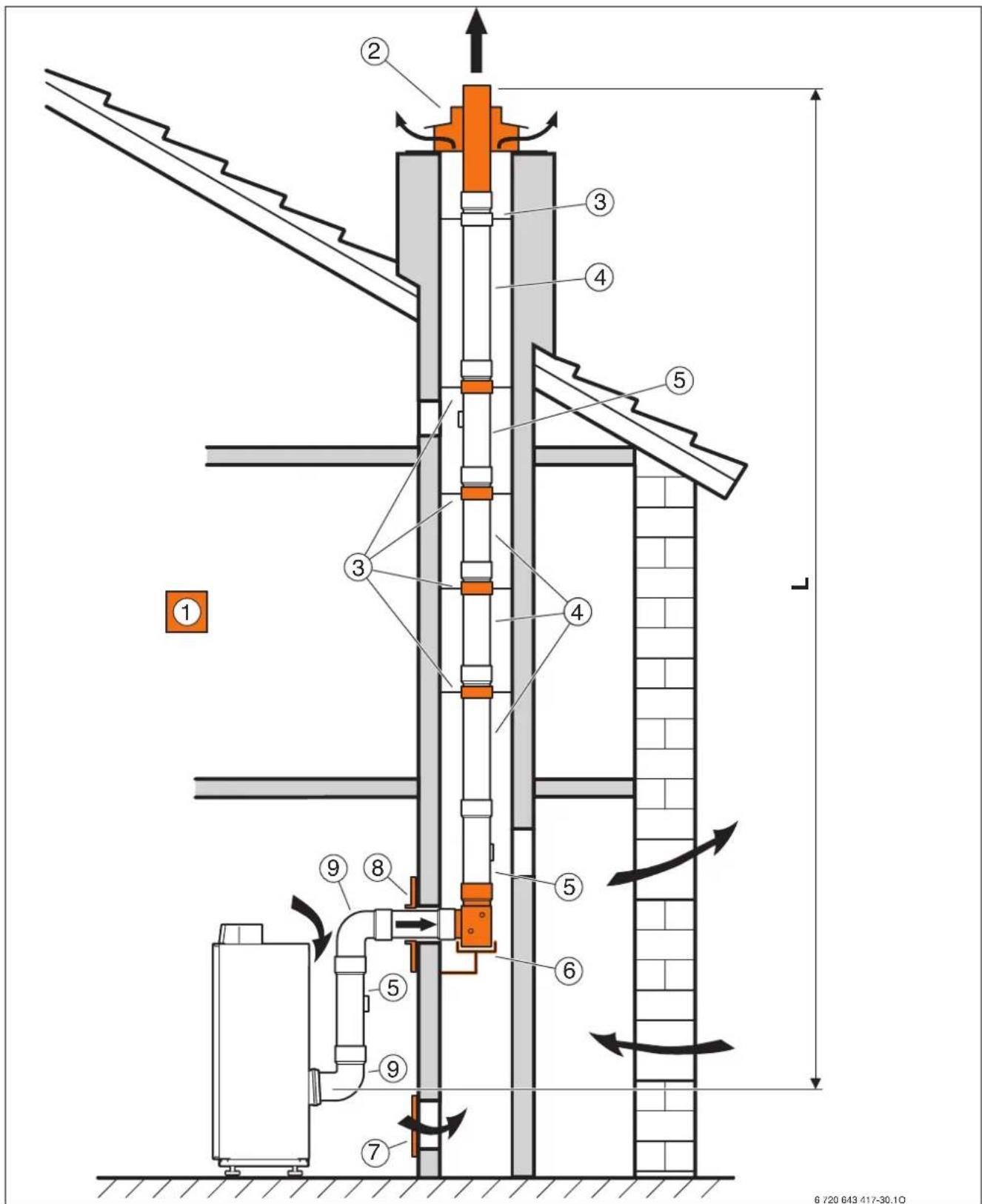 Technical schematic diagram of a vertical industrial structure with numbered components and directional arrows indicating flow or movement.