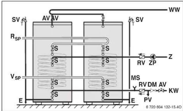 SV RSP VSP E AV AV S S S S S S E SW ZP RV ZP MS RV DM AV KV PV PW 6 720 604 132-15.40