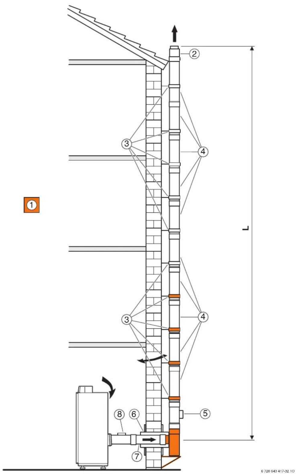 Technical diagram of a vertical structural column with numbered components and directional arrows indicating flow or movement.