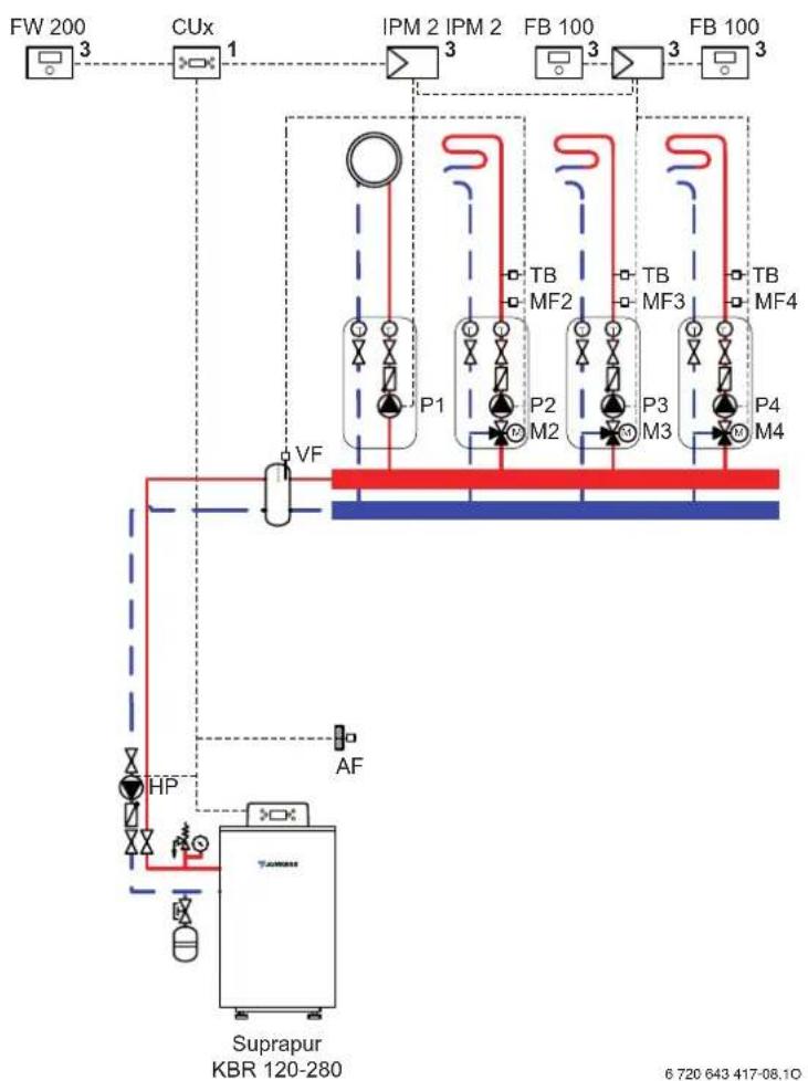 Junkers MKB 400-3 A - System scheme 7: one unmixed heating circuit, three mixed heating circuits, low loss header - 1
