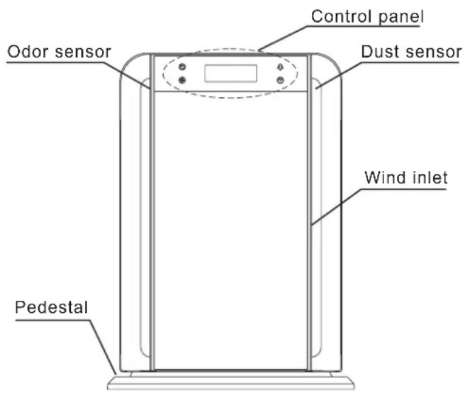 Control panel Dust sensor Odor sensor Wind inlet Pedestal