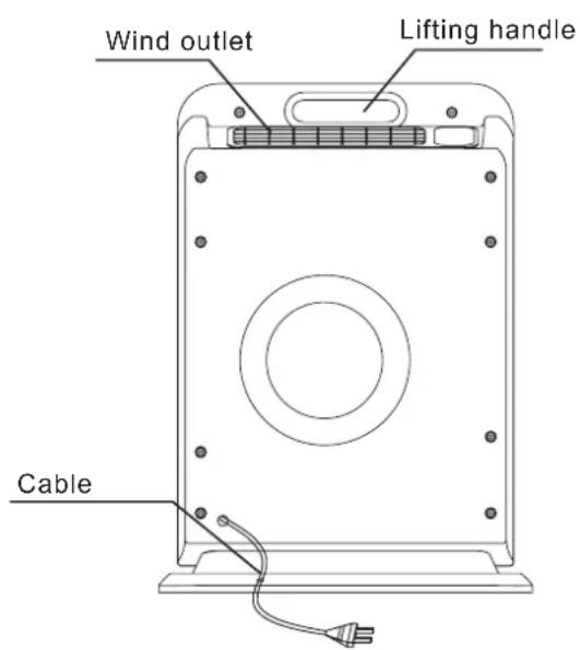 Wind outlet Lifting handle Cable
