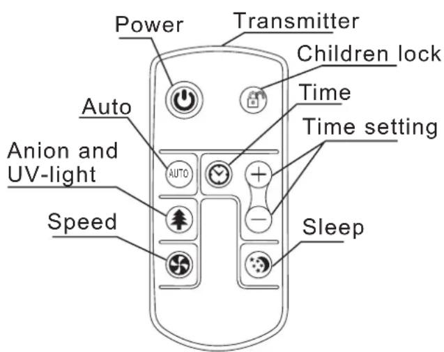 Power Transmitter Children lock Time Time setting Auto Anion and UV-light Speed Sleep