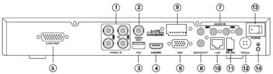 LOOP OUT ⑤ ① ② ⑨ ⑦ ⑬ AUDIO IN VIAO OUT HDMI VGA AUDIO OUT LAN RS-485 POWER 12V=>
