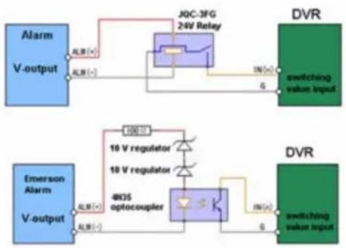 HONEYWELL HRGX164X - Alarm Input - 1