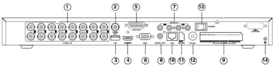 Labeled diagram of a CD-ROM drive rear panel showing ports, connectors, and power connections
