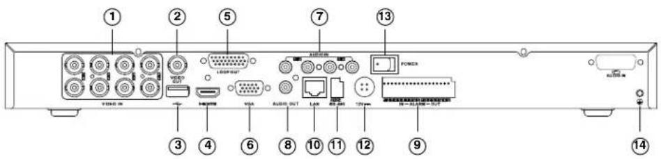 Labeled diagram of a computer rack showing ports, connectors, and memory drive components with numbered labels