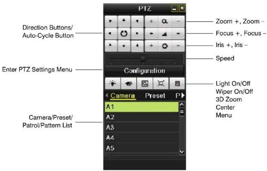 PTZ Direction Buttons/ Auto-Cycle Button Enter PTZ Settings Menu Configuration Zoom +, Zoom - Focus +, Focus - Iris +, Iris - Speed Light On/Off Wiper On/Off 3D Zoom Center Menu Camera/Preset/ Patrol/Pattern List A1 A2 A3 A4 A5