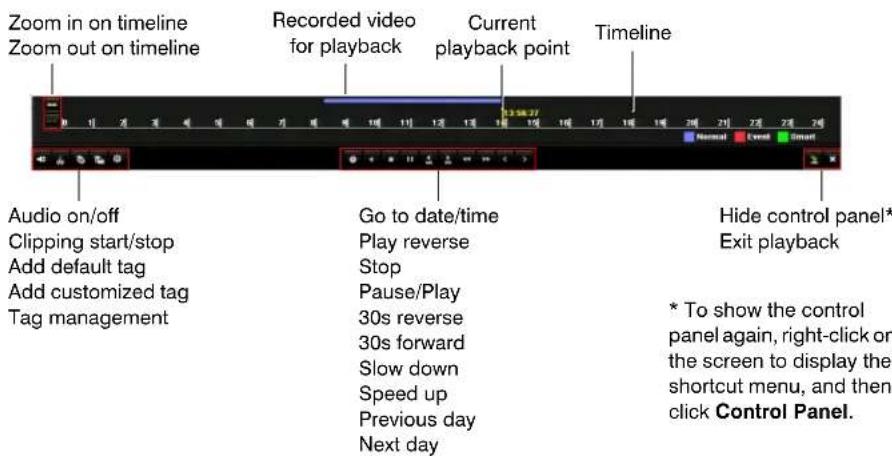 Zoom in on timeline Zoom out on timeline Recorded video for playback Current playback point Timeline Audio on/off Clipping start/stop Add default tag Add customized tag Tag management Go to date/time Play reverse Stop Pause/Play 30s reverse 30s forward Slow down Speed up Previous day Next day Hide control panel* Exit playback * To show the control panel again, right-click on the screen to display the shortcut menu, and then click Control Panel.