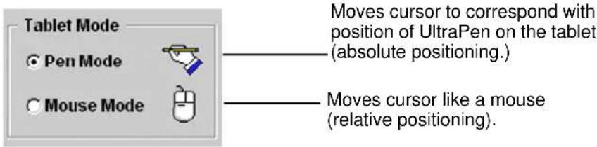 Tablet Mode Pen Mode Mouse Mode Moves cursor to correspond with position of UltraPen on the tablet (absolute positioning.) Moves cursor like a mouse (relative positioning.)