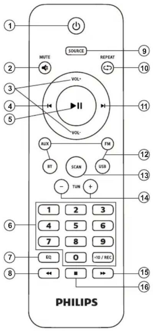 1 MUTE SOURCE REPEAT 2 3 4 5 VOL- VOL- AUX FM BT SCAN USB - TUN + 1 2 3 4 5 6 7 8 9 EQ 0 +10 / REC 8 PHILIPS 15 16