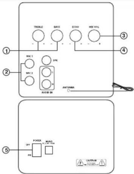 TRELLE BASS ECON MK VOL ① ② ③ ④ MCC 1 MCC 2 SPE AUXO IN ANTENNA ⑤ POWER MANG ON CAUTION