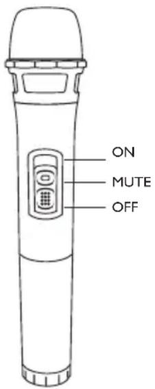ON MUTE OFF