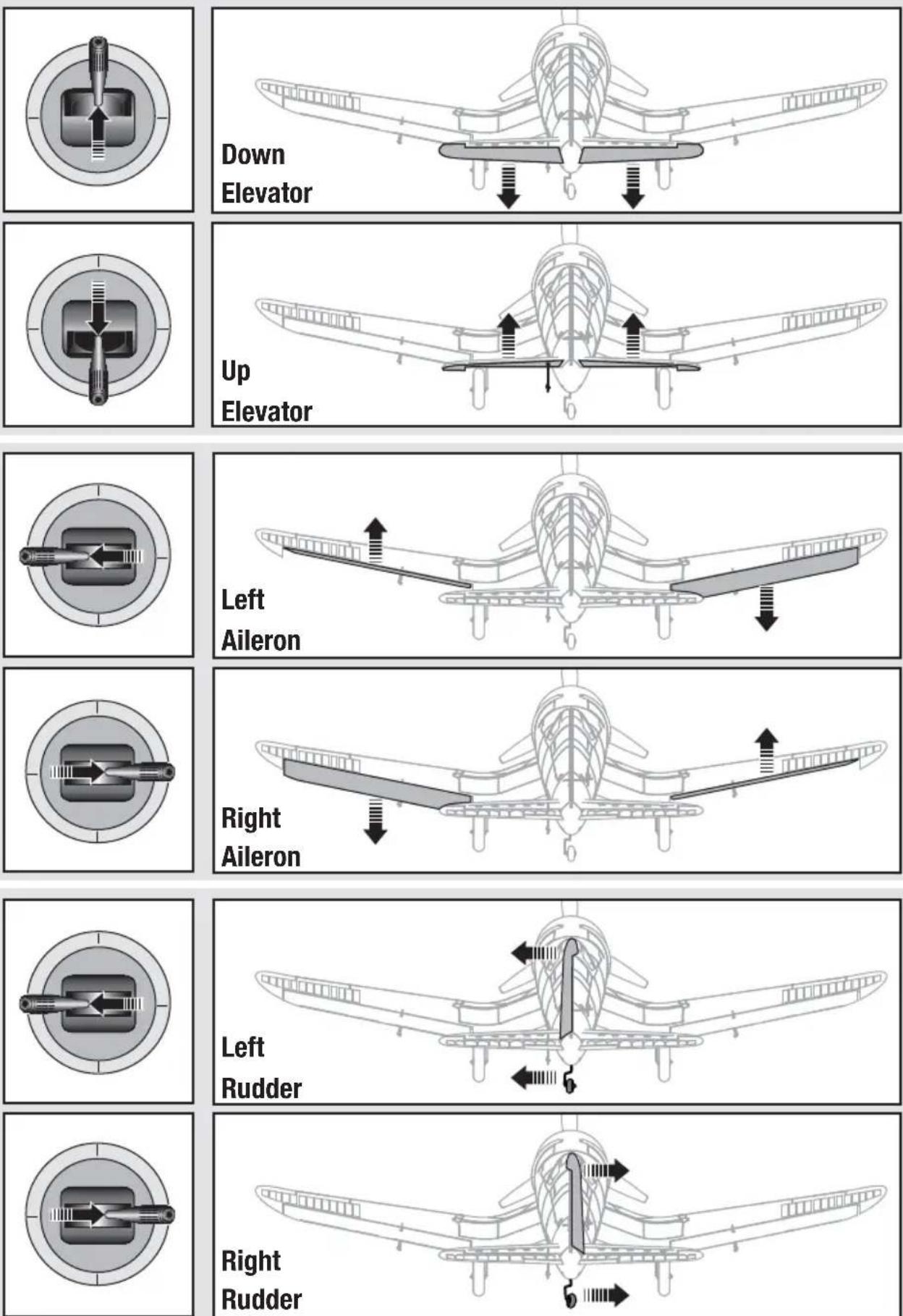 E-flite EFLU2600IC - Control Direction Test - 1