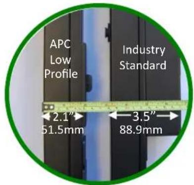 APC Low Profile Industry Standard 2.1" 51.5mm 3.5" 88.9mm