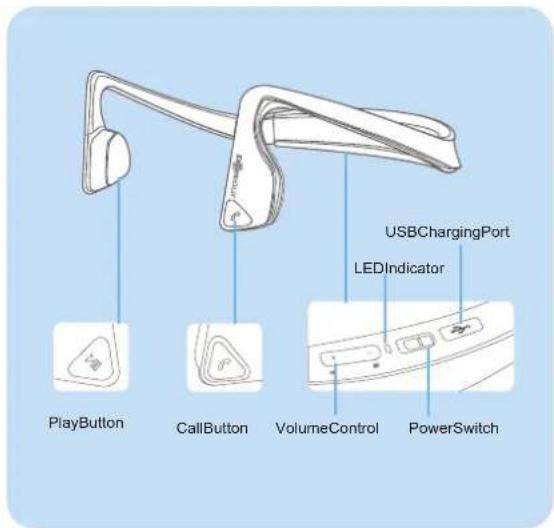 PlayButton CallButton VolumeControl PowerSwitch USBChargingPort LEDIndicator