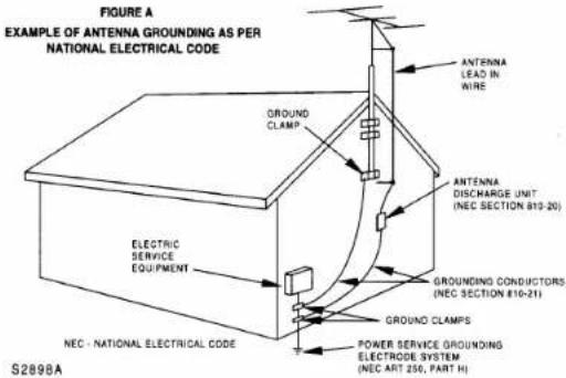 FIGURE A EXAMPLE OF ANTENNA GROUNDING AS PER NATIONAL ELECTRICAL CODE GROUND CLAMP ELECTRIC SERVICE EQUIPMENT NEC - NATIONAL ELECTRICAL CODE ANTENNA LEAD IN WIRE ANTENNA DISCHARGE UNIT (NEC SECTION 810-20) GROUNDING CONDUCTORS (NEC SECTION 810-21) GROUND CLAMPS POWER SERVICE GROUNDING ELECTRODE SYSTEM (NEC ART 256, PART H) S2898A