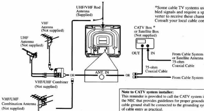 UHF/VHF Rod Antenna (Supplied) *Some cable TV systems used bled signals and require a sp verter to receive these channels Consult your local cable com VHF Antenna (Not supplied) UHF Antenna (Not supplied) VHF/UHF Combiner (Not supplied) ANT. IN CATV Box * or Satellite Box (Not supplied) OUT IN 75-ohm Coaxial Cable From Cable System or Satellite Antenna 75-ohm Coaxial Cable From Cable System VHF/UHF Combination Antenna (Not supplied) Note to CATV system installer: This reminder is provided to call the CATV system in the NEC that provides guidelines for proper groundin cable ground shall be connected to the grounding sys of cable entry as practical.